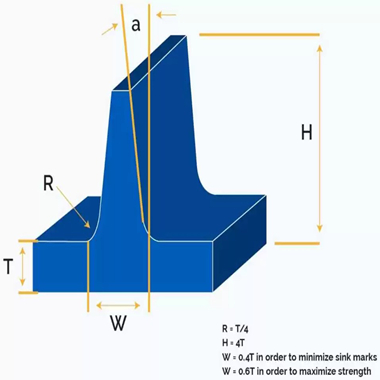 precivax dfm