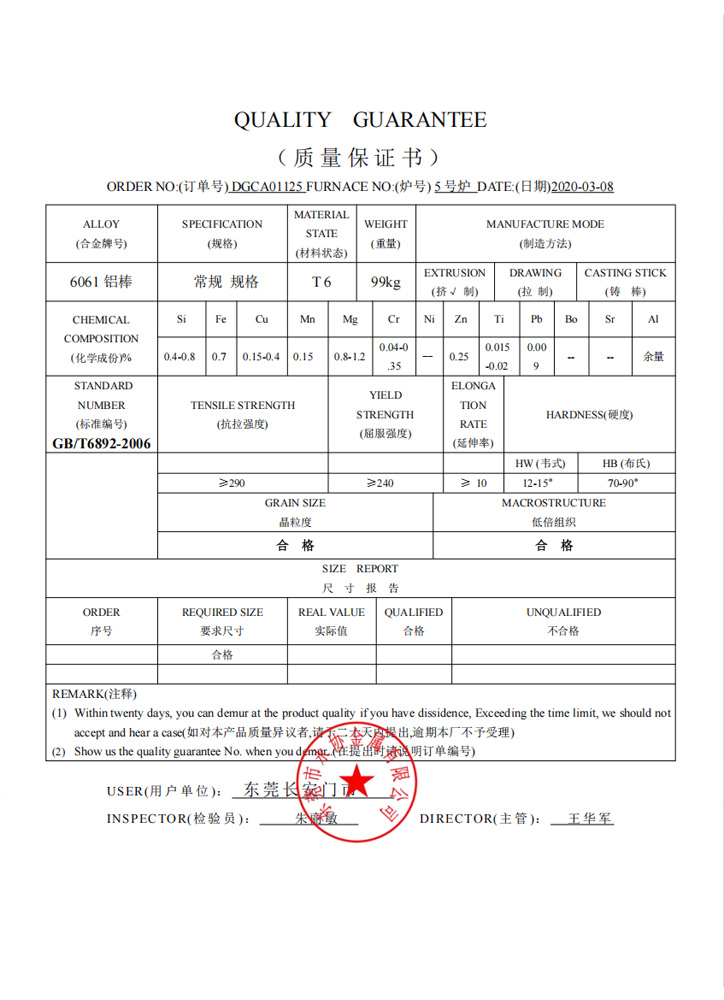 Quality Assurance 4